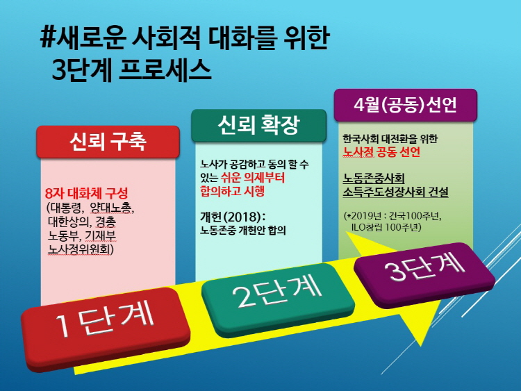 s_사회적대화프로세스.jpg